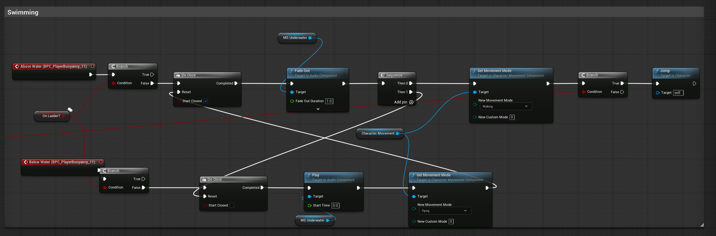 Underwater sound blueprint